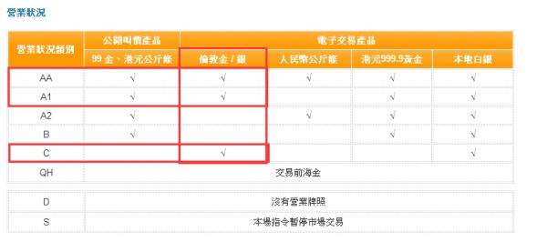 国内有哪些正规的现货黄金交易平台？